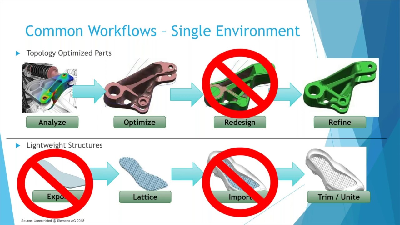 3D Printing using NX Generative Design Tools