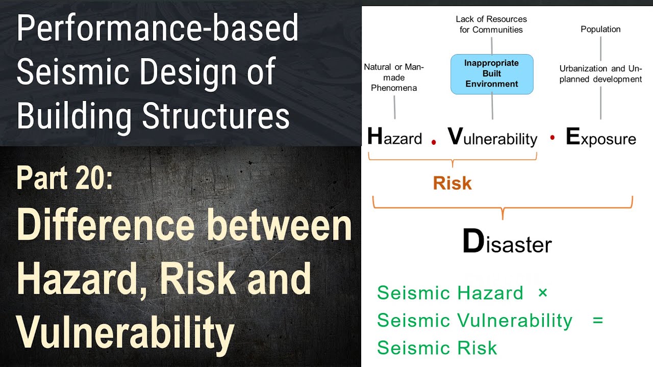 20 - Difference between Hazard, Risk and Vulnerability