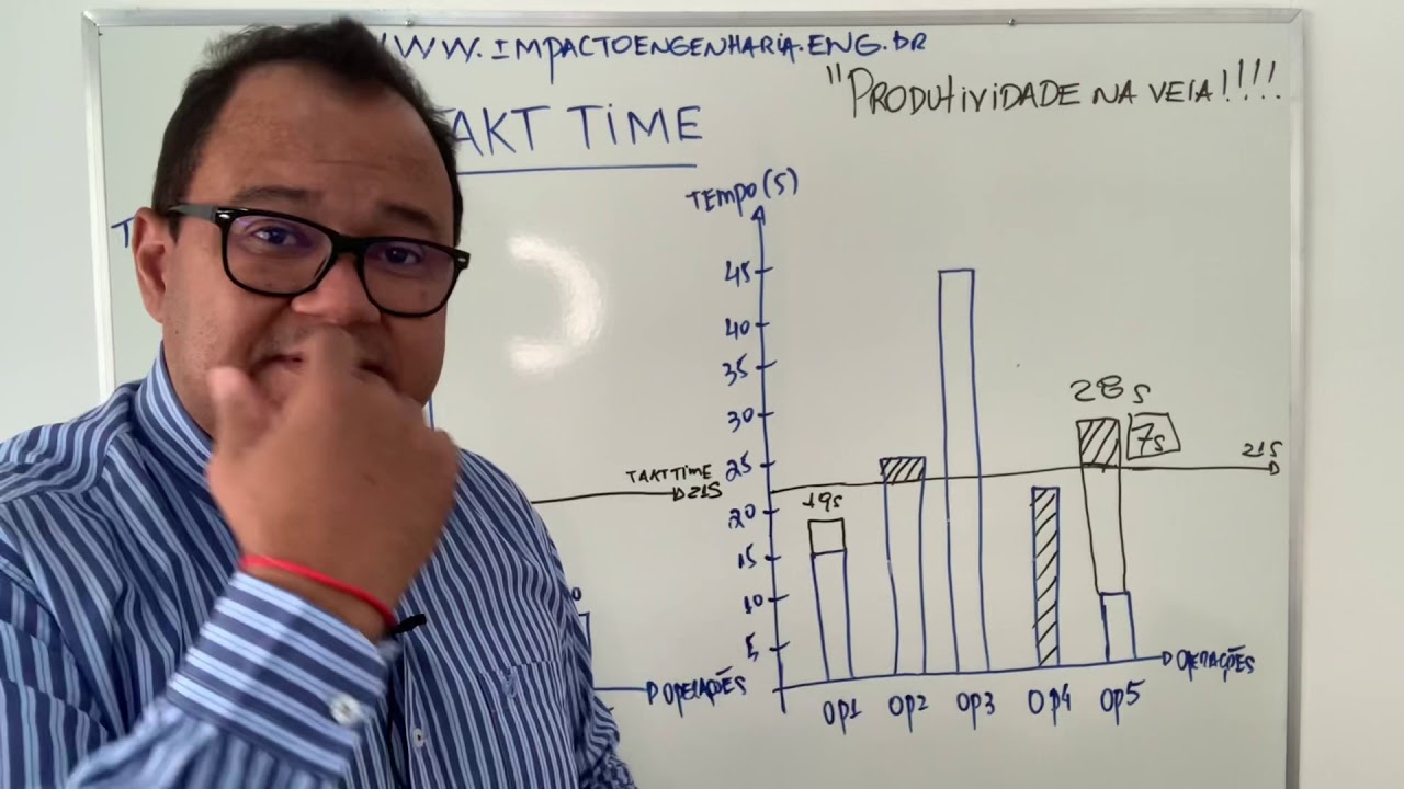 Fazendo o balanceamento do processo!!