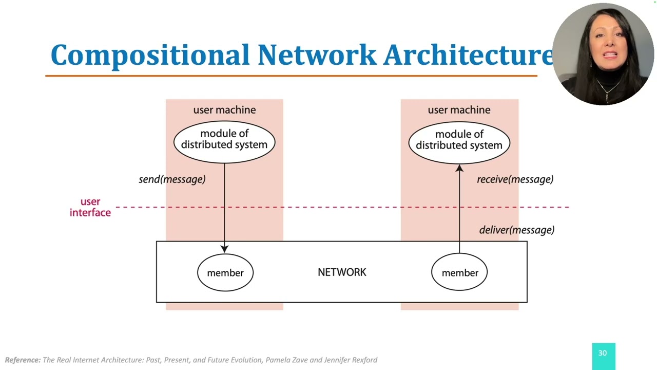 DCN:1.4.1. A New Model Of Network Architecture (1)