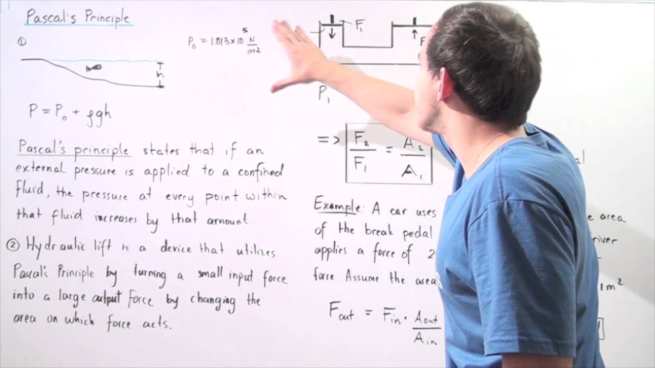 Pascal's Principle and Hydraulic Lift