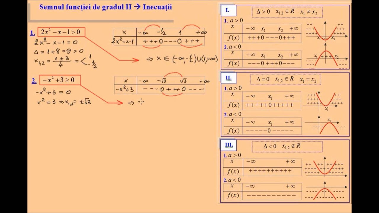Inecuatii de gradul II, exercitii rezolvate