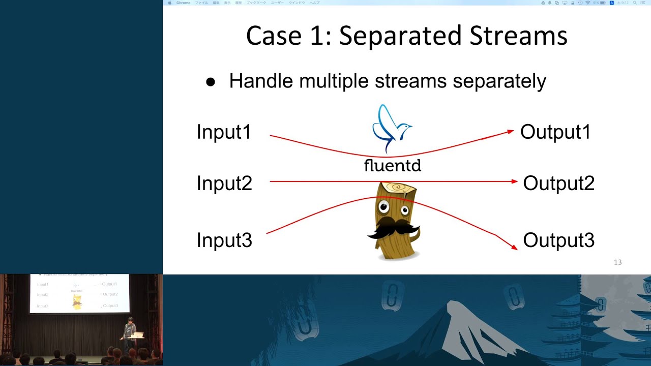Fluentd vs. Logstash for OpenStack Log Management