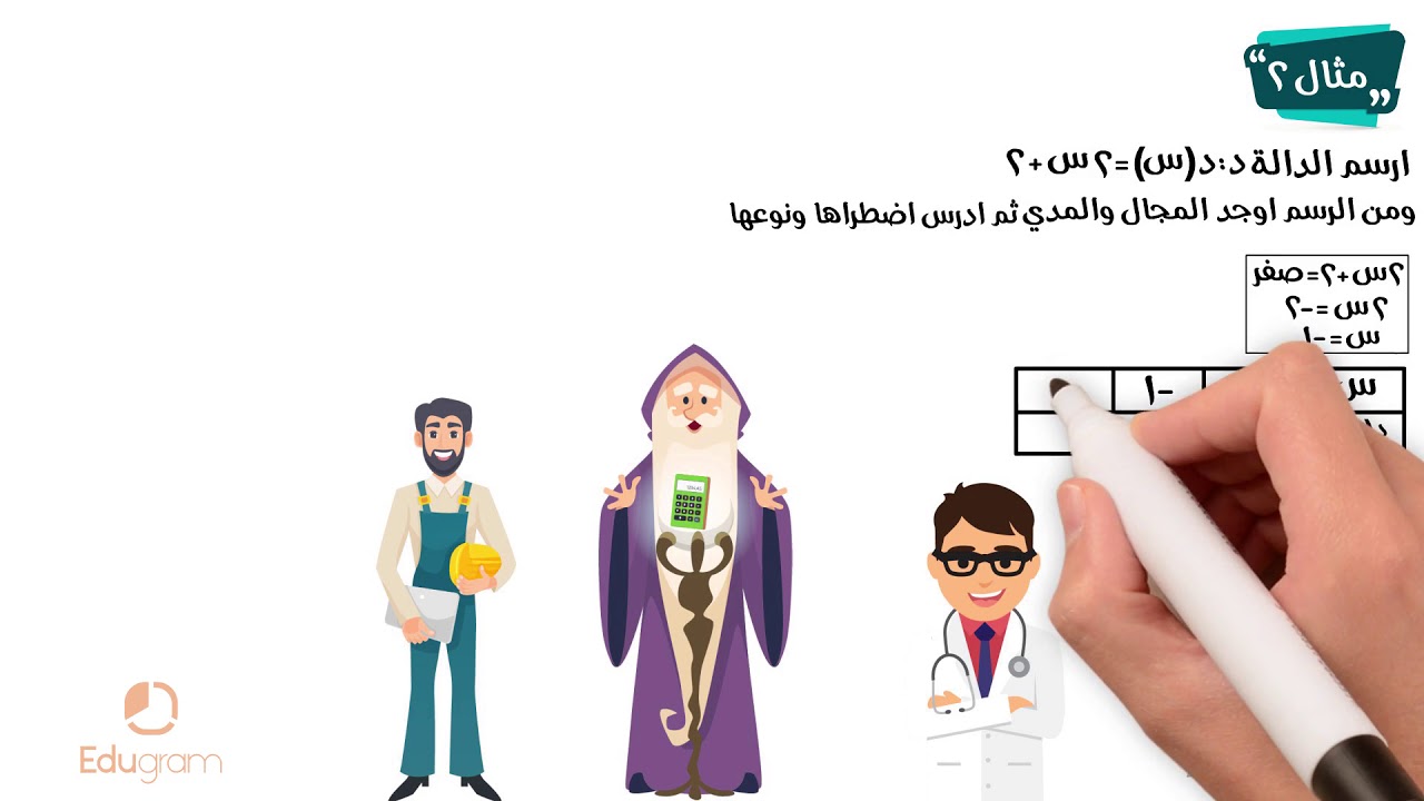 التمثيل البياني للدوال | جبر | رياضيات ثانية ثانوي | محمد مختار