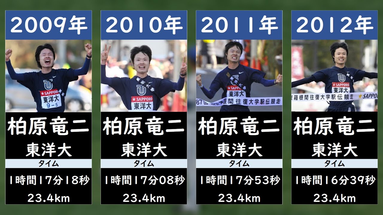 【歴代山の神】箱根駅伝歴代5区区間賞一覧（2005年以降）