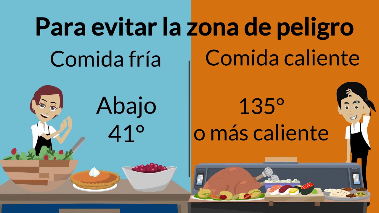 Control de Infecciones para el Servicio de Alimentos de Salud: Parte 2