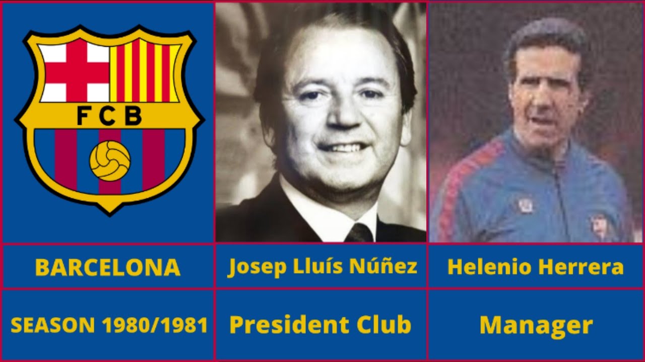 SQUAD BARCELONA, SEASON 1980/1981