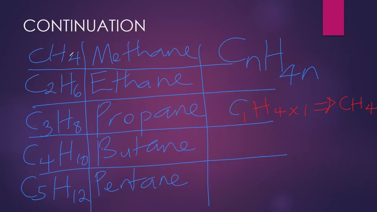 S.3 CHEMISTRY  LESSON TWO  : CARBON IN LIFE || NEW CURRICULUM