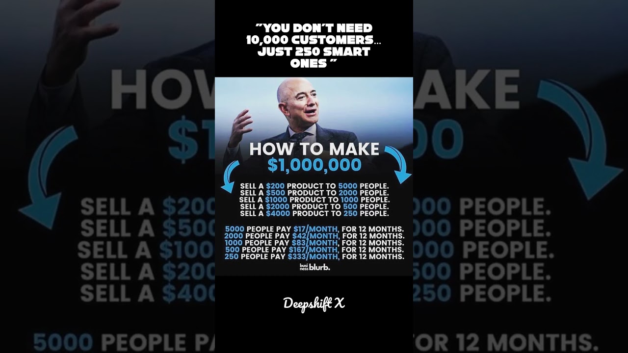 How to Make $1,000,000 with Just 250 Customers 💰 (Smart Strategy).