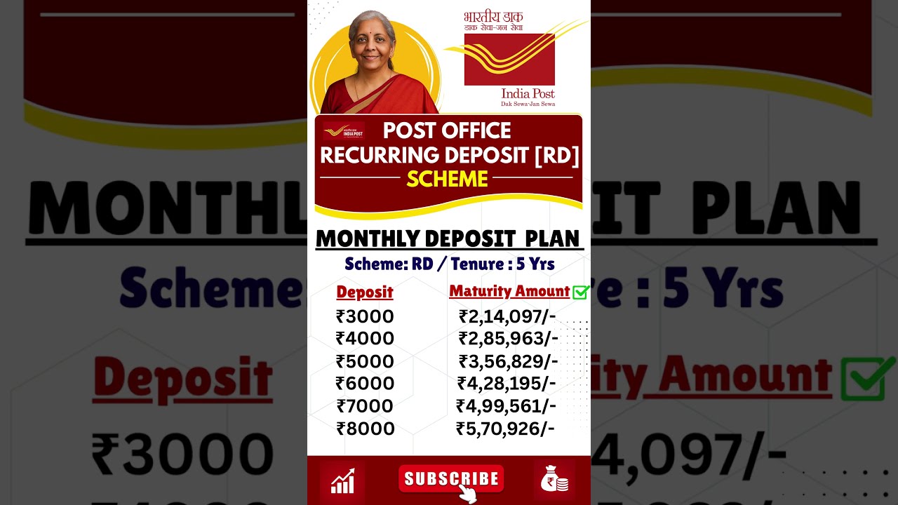Post Office RD Scheme 2026 | ₹3000, ₹4000, ₹5000 Monthly Deposit Maturity Amount | India Post RD