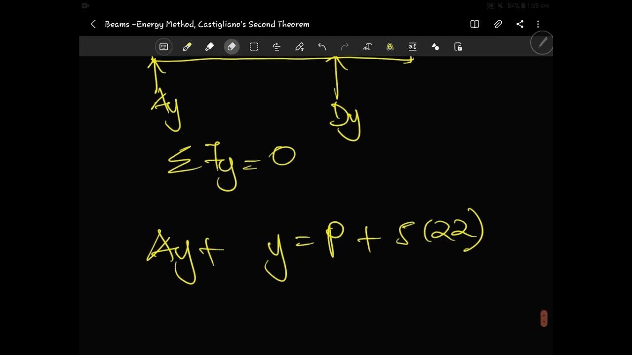 Energy Methods, Castigliano's Second Theorem - Beam Deflections (Complete Solved Example)