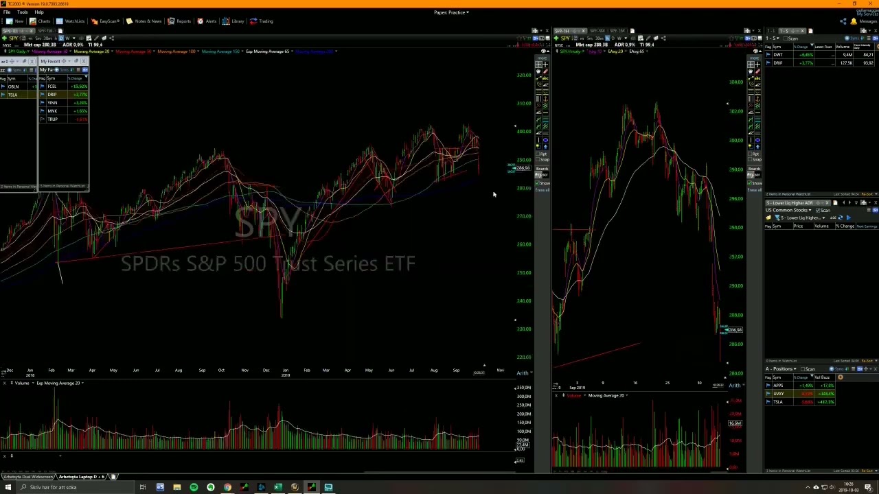 How to Predict a Market Downtrend Live Trading Lesson Qullamaggie