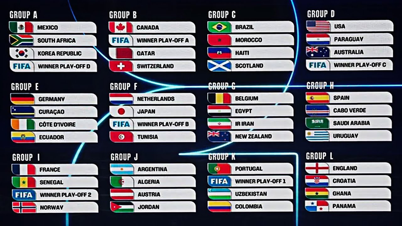 9000 IQ World Cup Breakdown