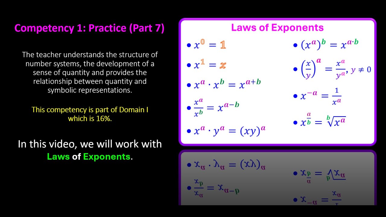 TExES 4-8 (115) Math Exam Competency 1: Practice Part 7