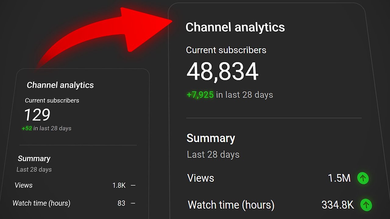How Do You ACTUALLY Grow A YouTube Channel?
