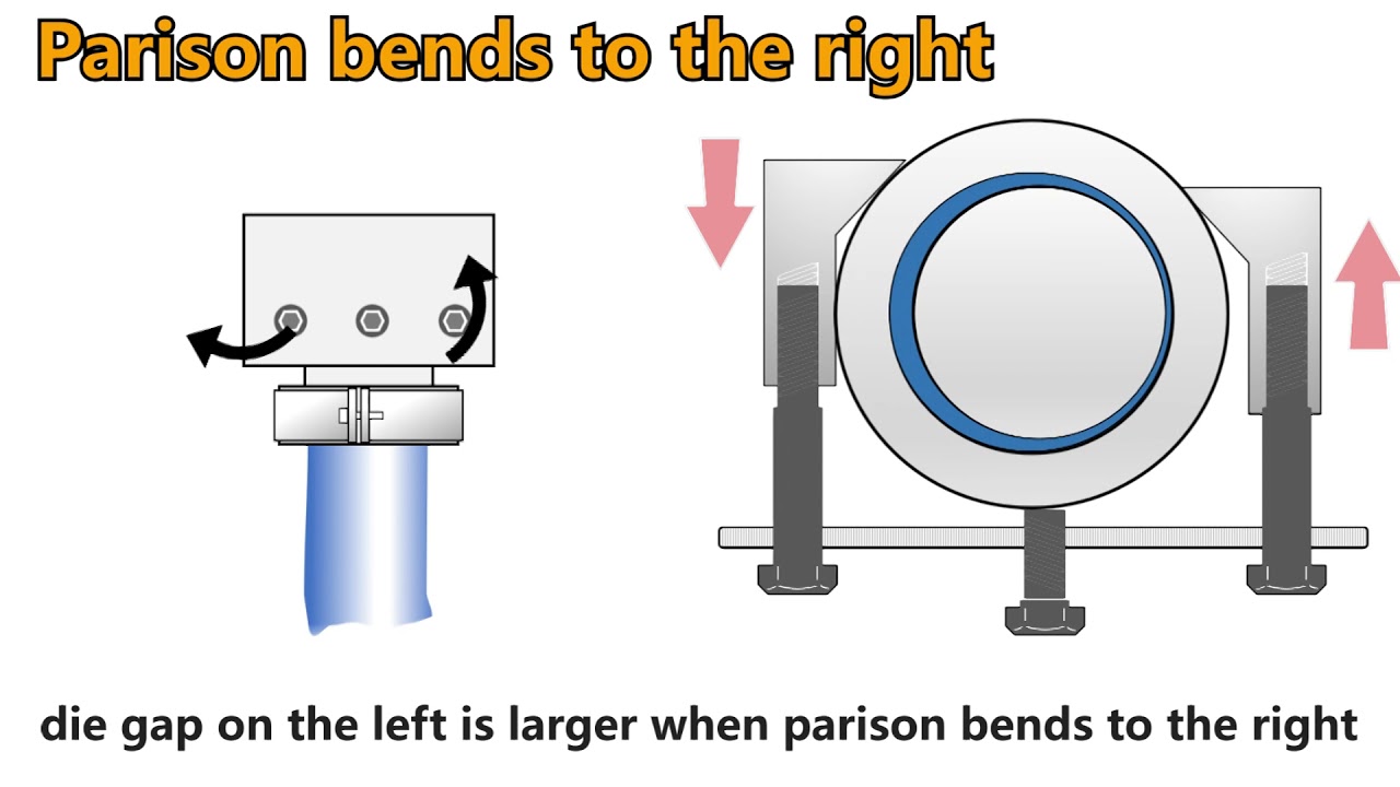 How to adjust the peripheral direction thickness of parison？-Lessons for Blow Molding Process