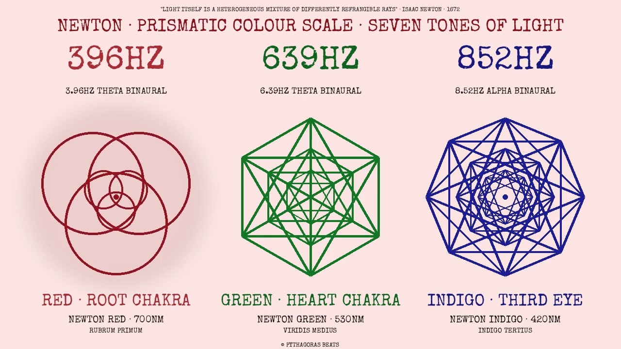 NEWTON'S PRISMATIC COLOR SCALE &middot; 396HZ 639HZ 852HZ &middot; SACRED GEOMETRY &middot; SOLFEGGIO BINAURAL FREQUENCY