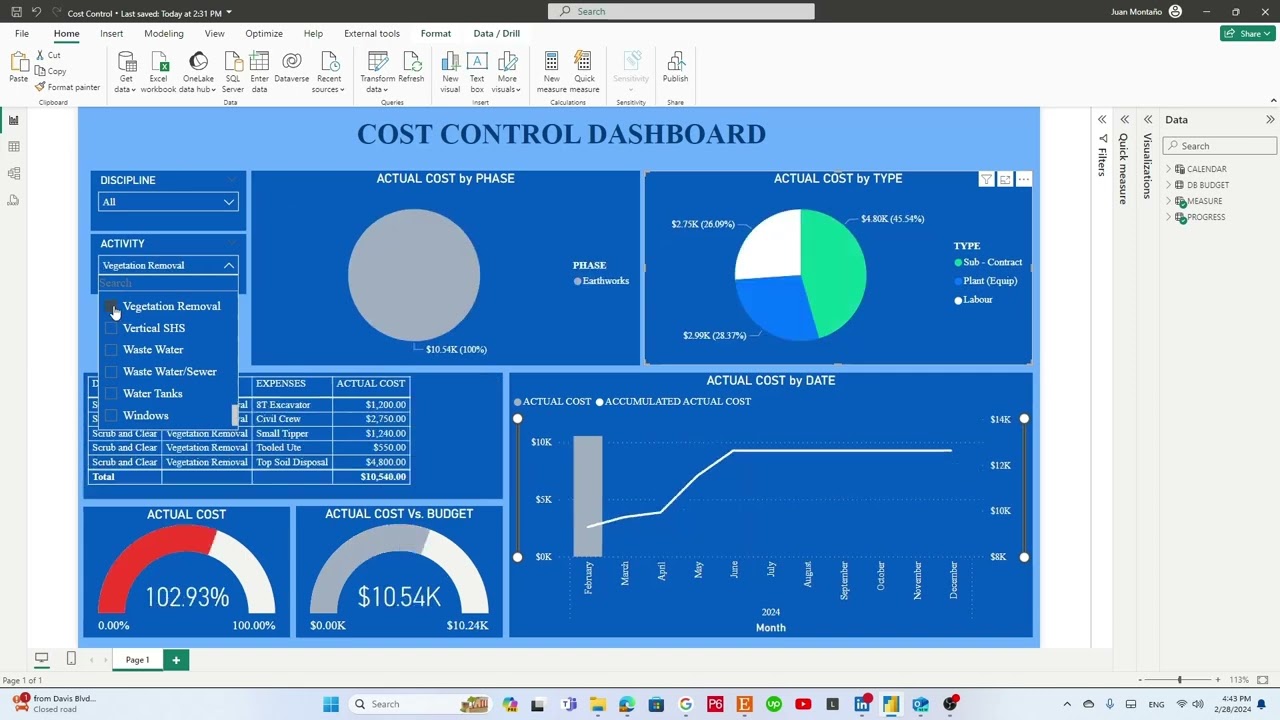 Cost Control Dashboard