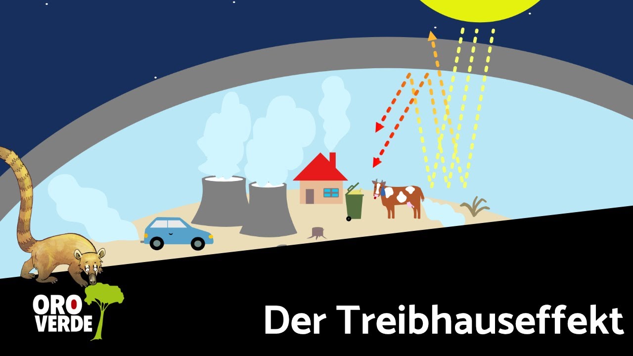 Digitale Lernwelten: Treibhauseffekt