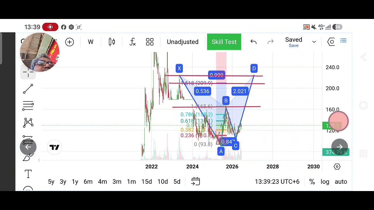 Technical Analysis: Tamijuddin Textile