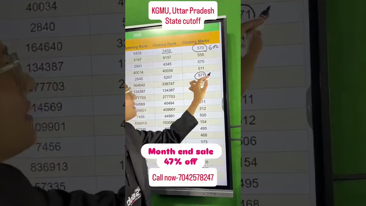 KGMU UP State Quota Cutoff 2026 | NEET 2026 Expected MBBS Cutoff