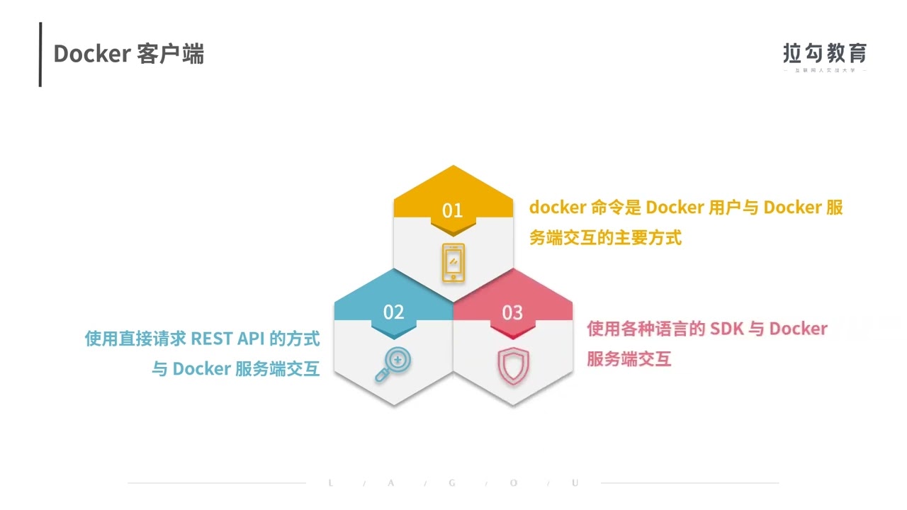 02  核心概念：镜像、容器、仓库，彻底掌握 Docker 架构核心设计理念