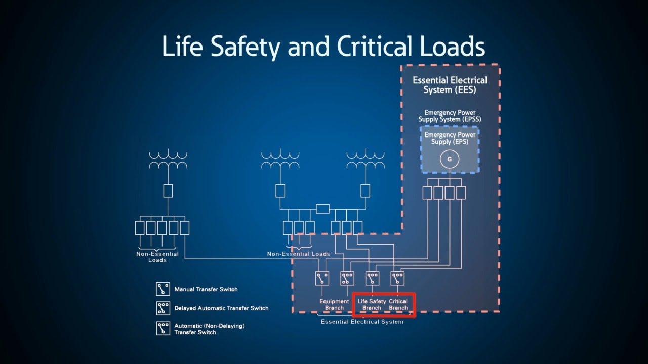 Electrical contractor series working in healthcare facilities:  Understanding the electrical system