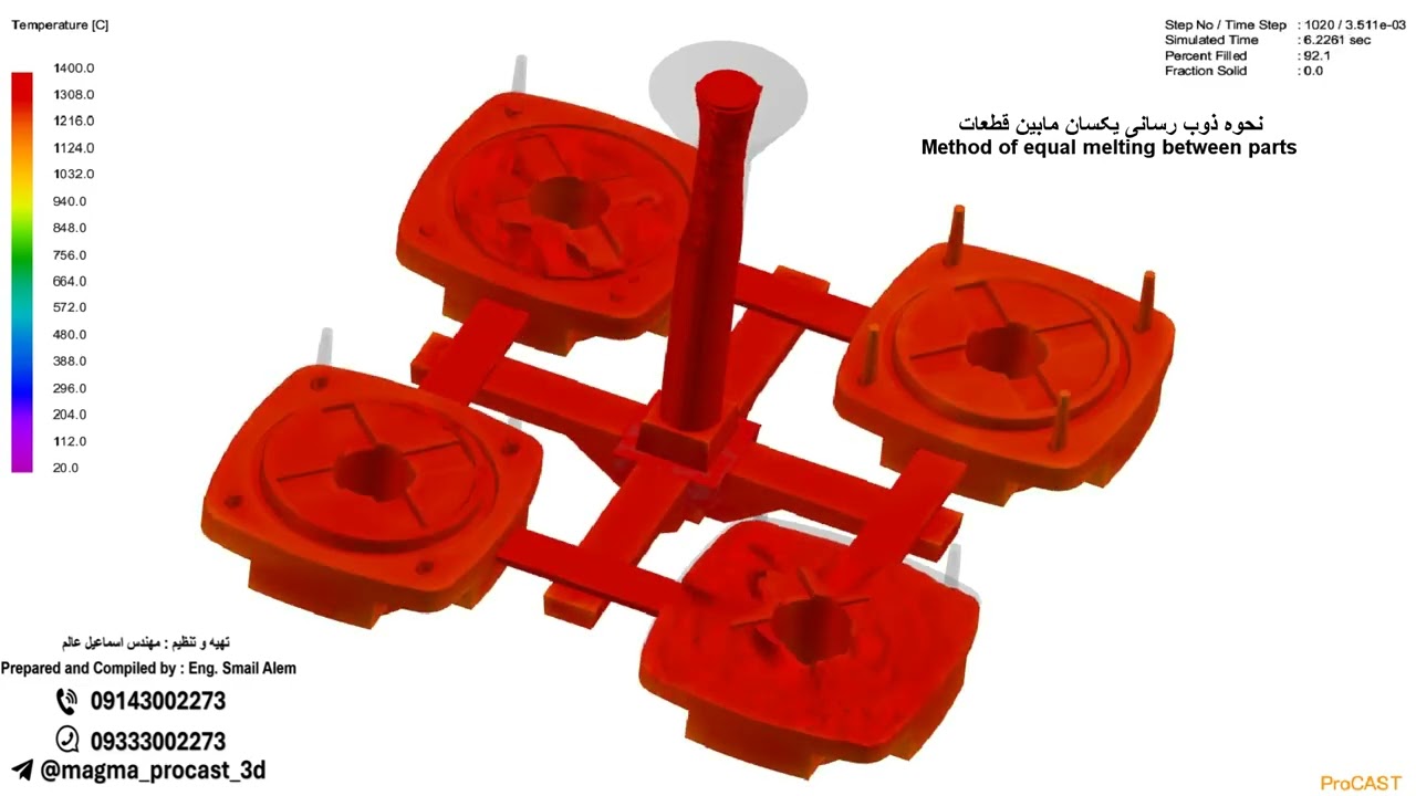 نحوه ذوب رسانی یکسان مابین قطعات / Method of equal melting between parts