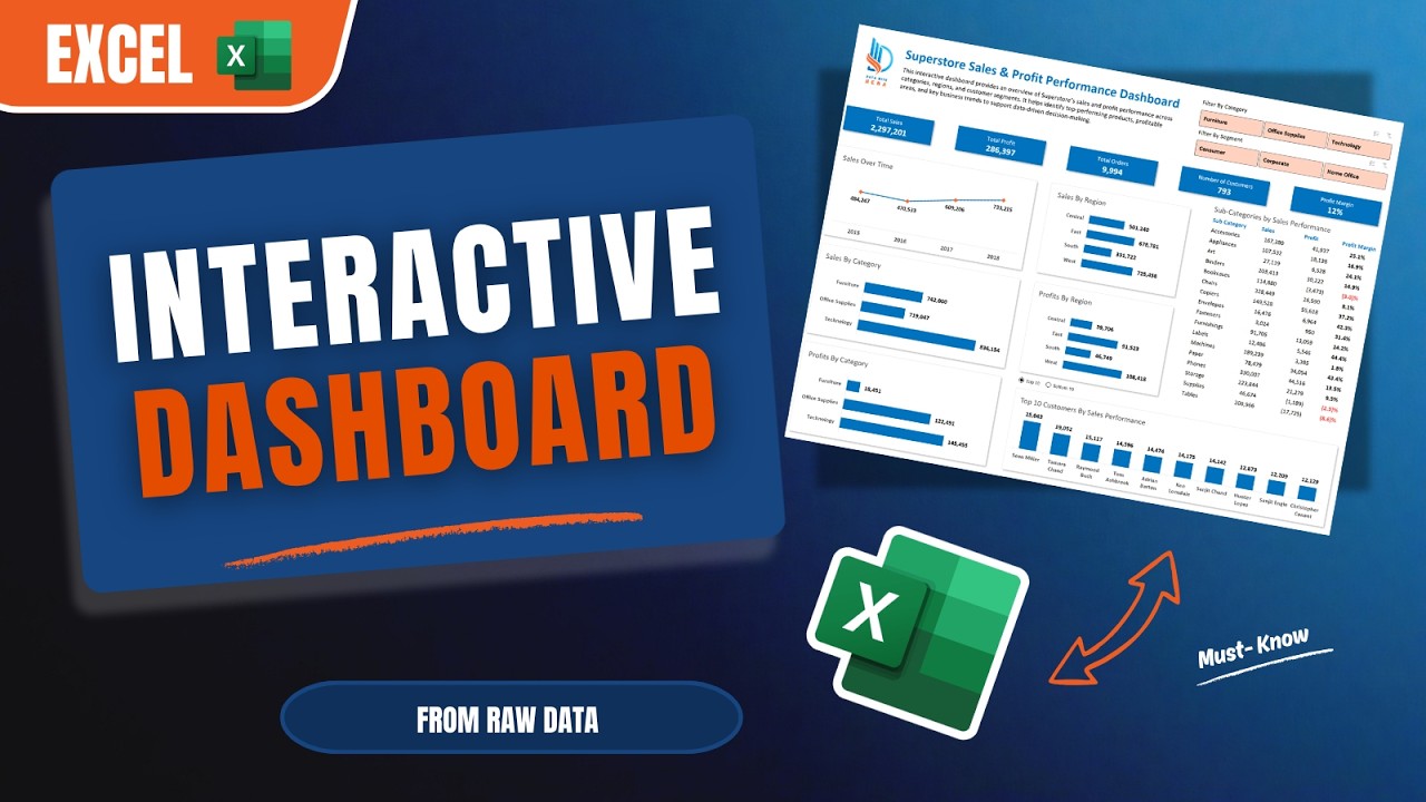 From Raw Data to Interactive Dashboard in Excel | Complete Walkthrough | Pivot Table, Chart, Slicer