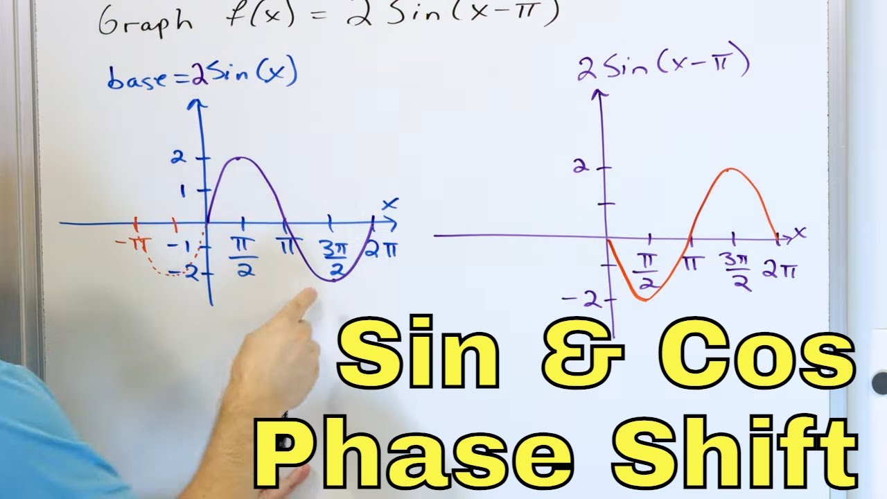Phase Shift of Sine & Cosine Graphs (Sinusoidal Waves) - [2-21-13]