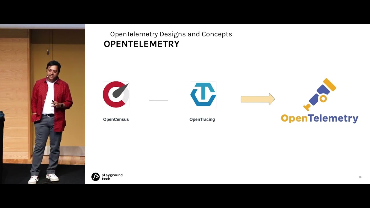 Implementing AWS CloudOps in Serverless applications with AWS and OpenTelemetry  - ARITRA NAG