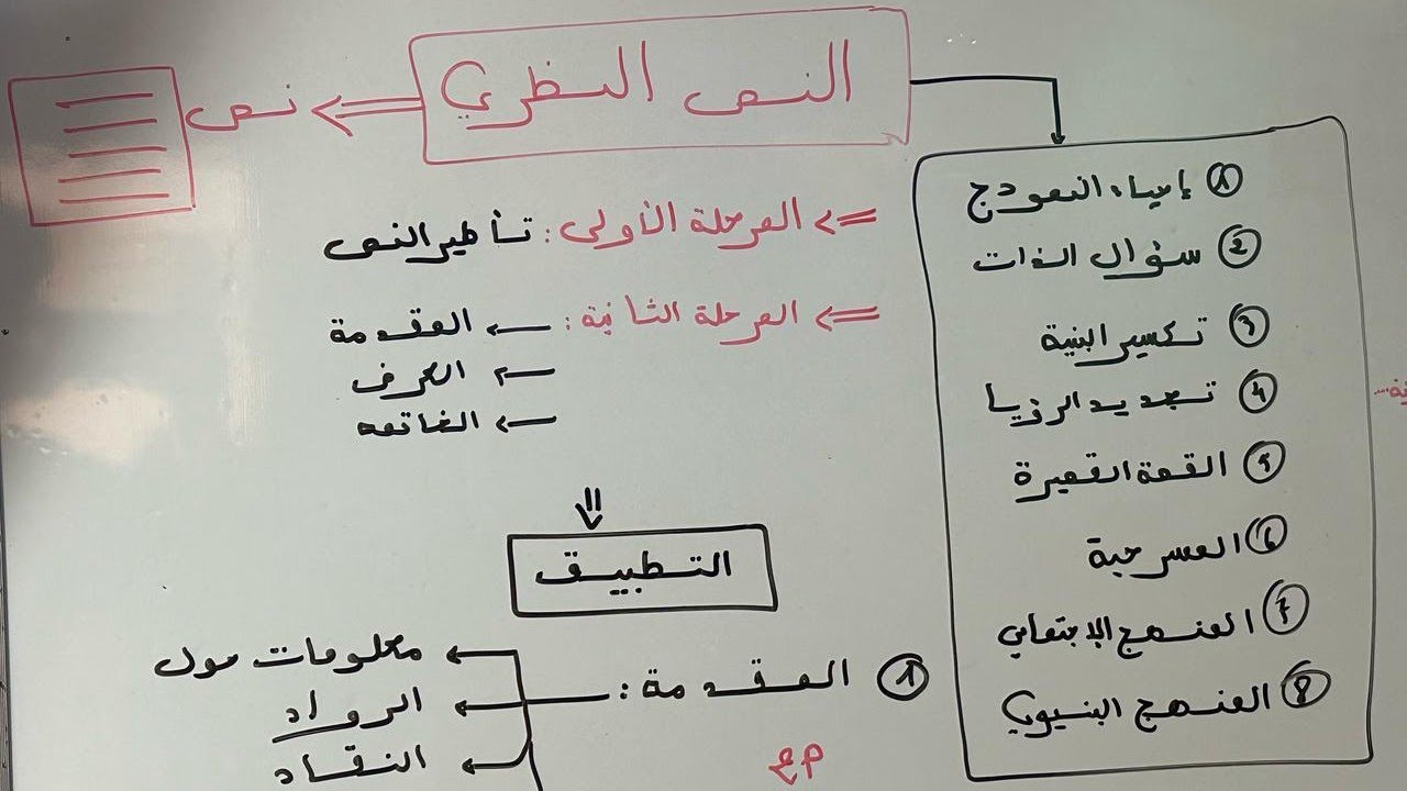 شرح النص النظري