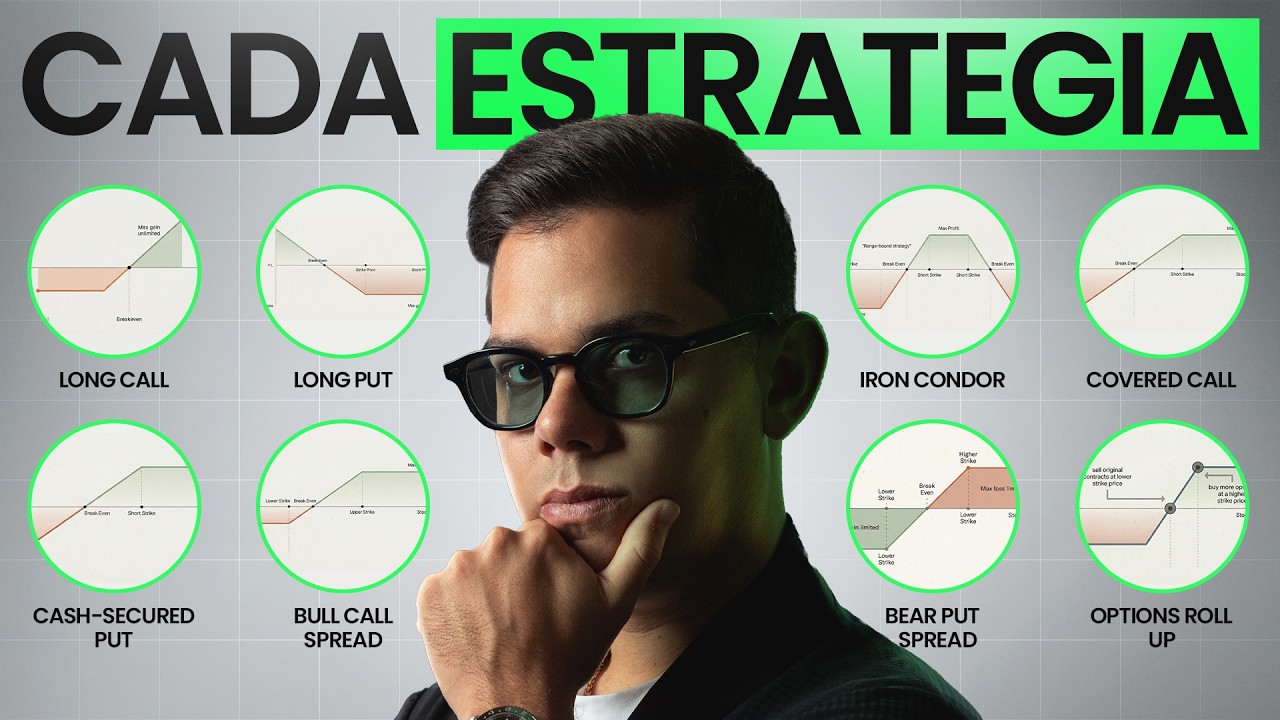 Las 7 Estrategias de Opciones que TODO Trader Necesita