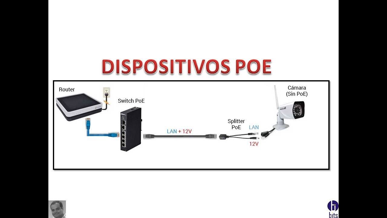 Dispositivos POE, Inyector, NVR etc