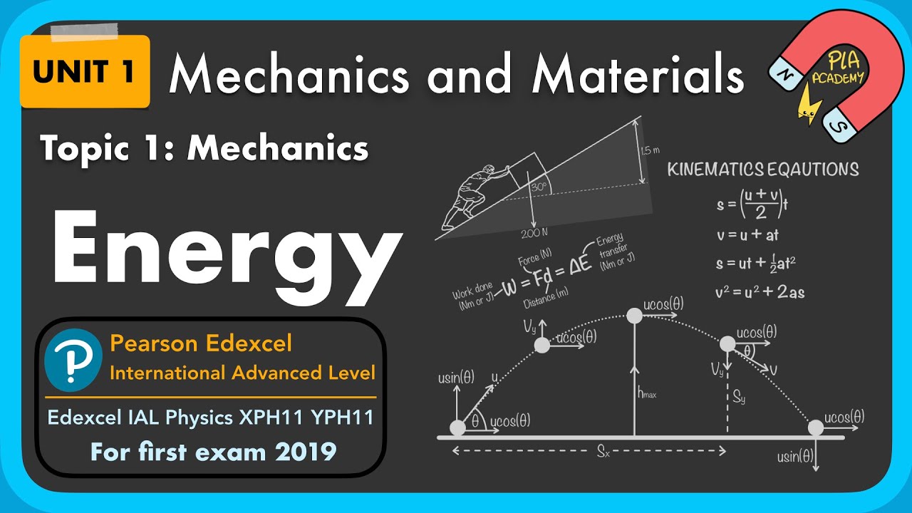 1.2 Energy, work and power: Unit 1 mechanics and material: Edexcel IAL Physics