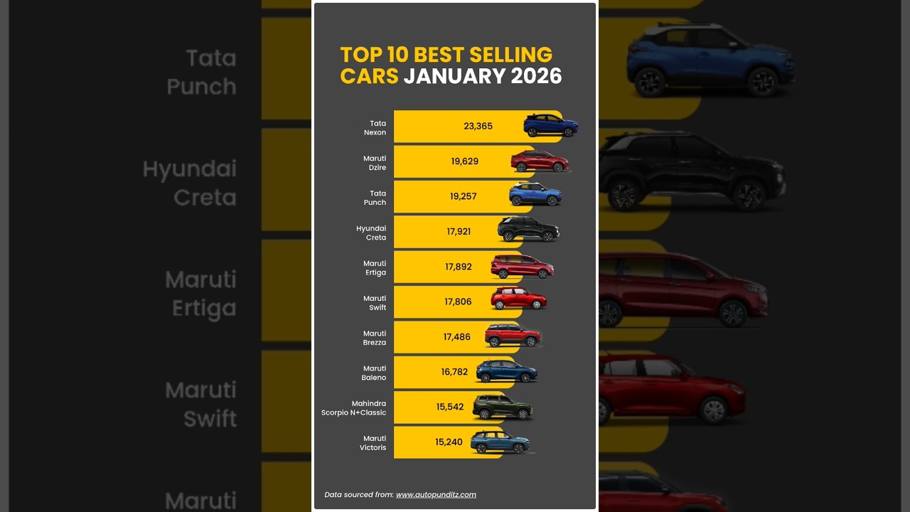 Top 10 Best-Selling Cars – January 2026