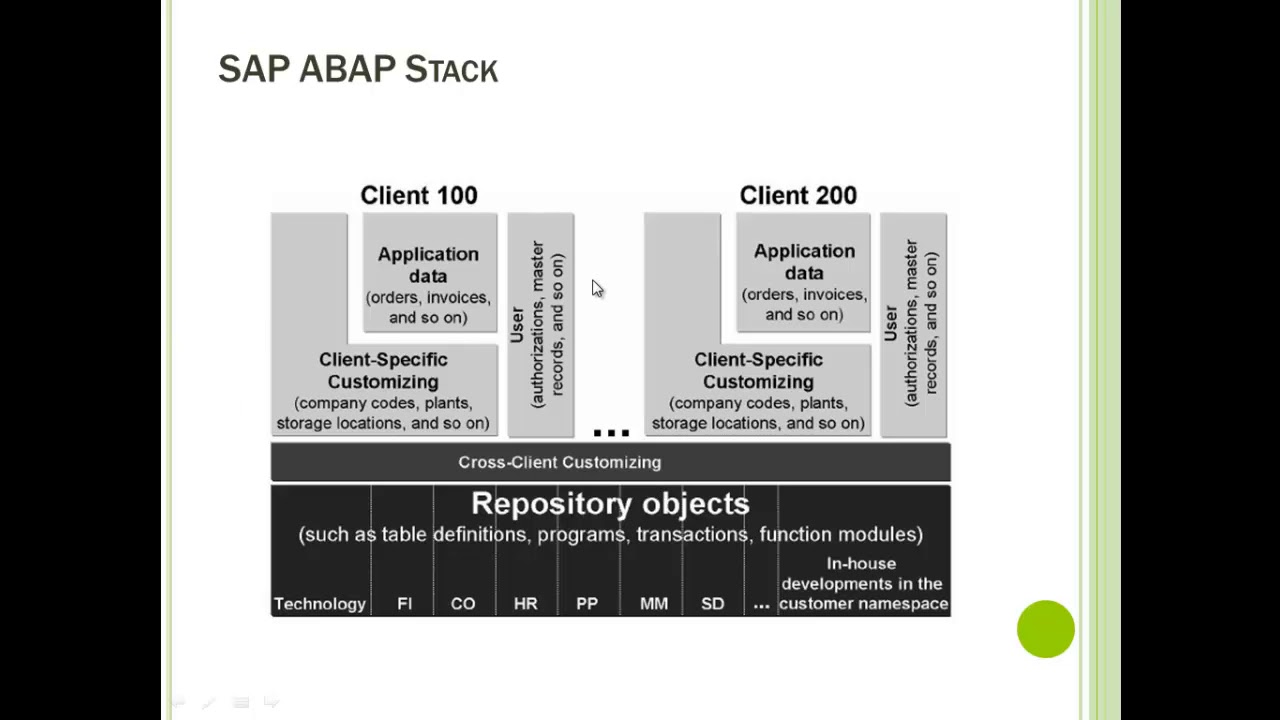 Data Structure of SAP Systems