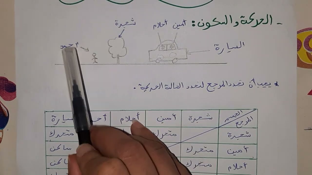 مراجعة شاملة للفصل الثاني فيزياء سنة ثانية متوسط