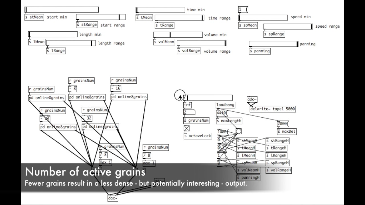 Grainman: Real-time mic-in granular synthesis in Pure Data