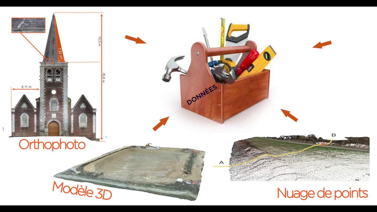 Cartographie et Topographie 3D par drone
