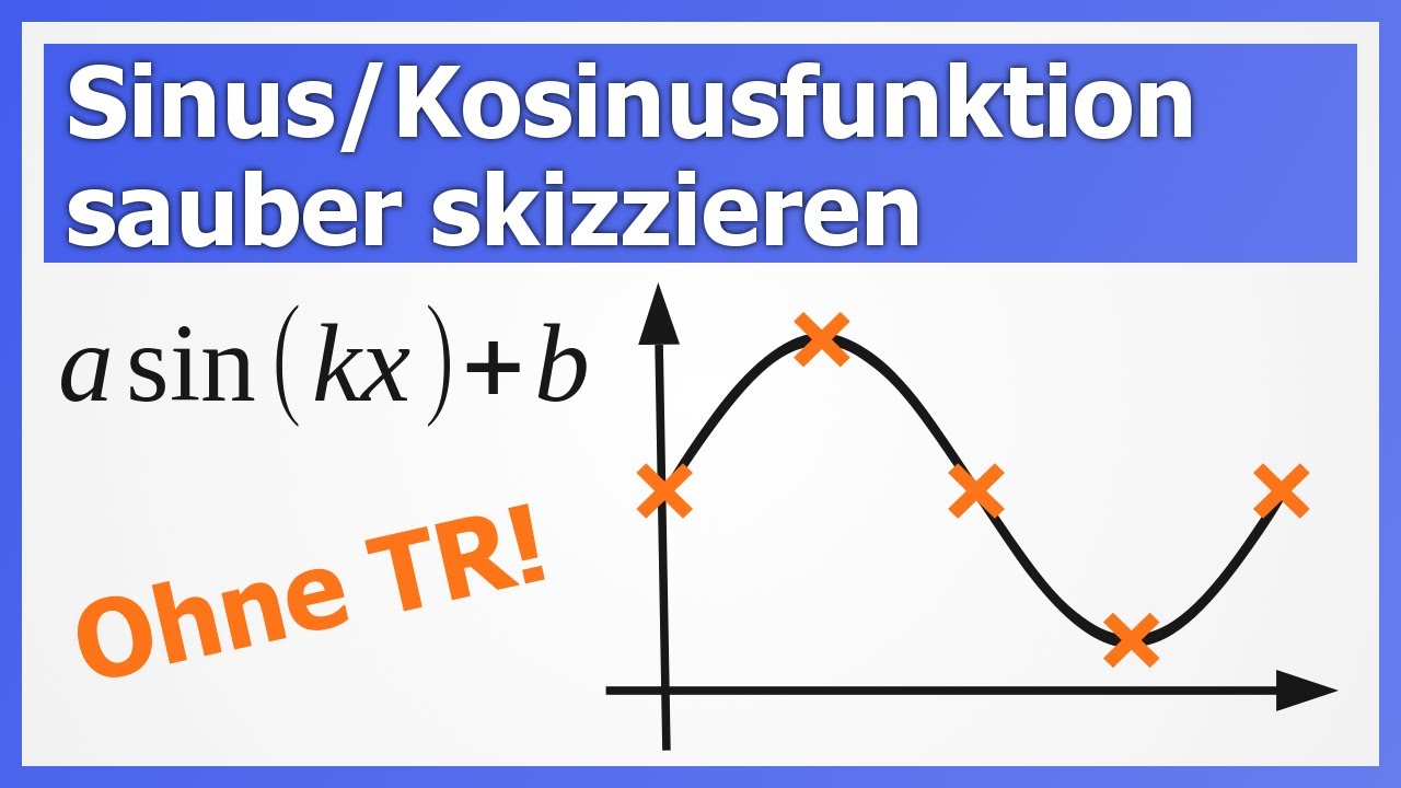 Trigonometrische Funktion skizzieren ohne TR | How to Mathe