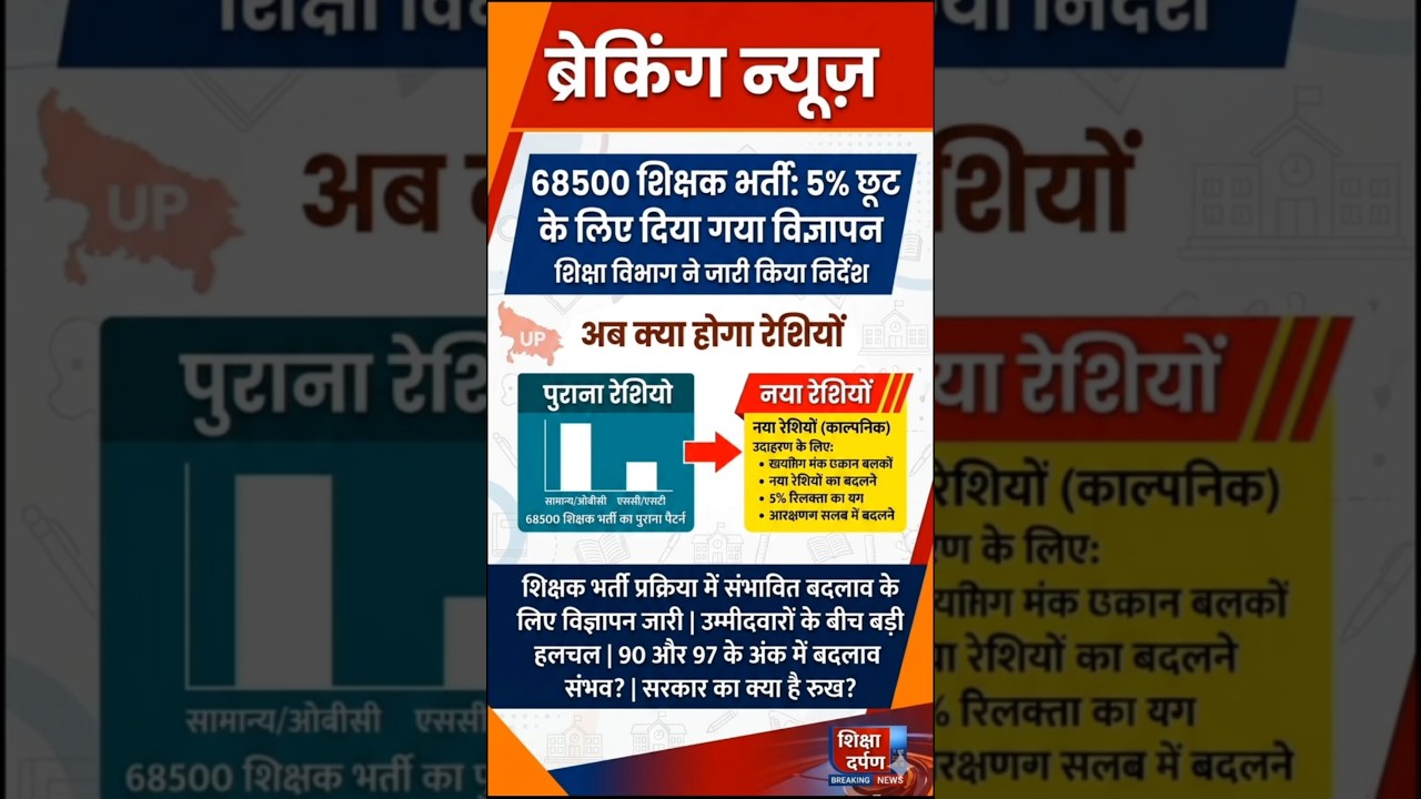 68500 teacher bharti update# ab kya hoga kya faisla hoga court ka #