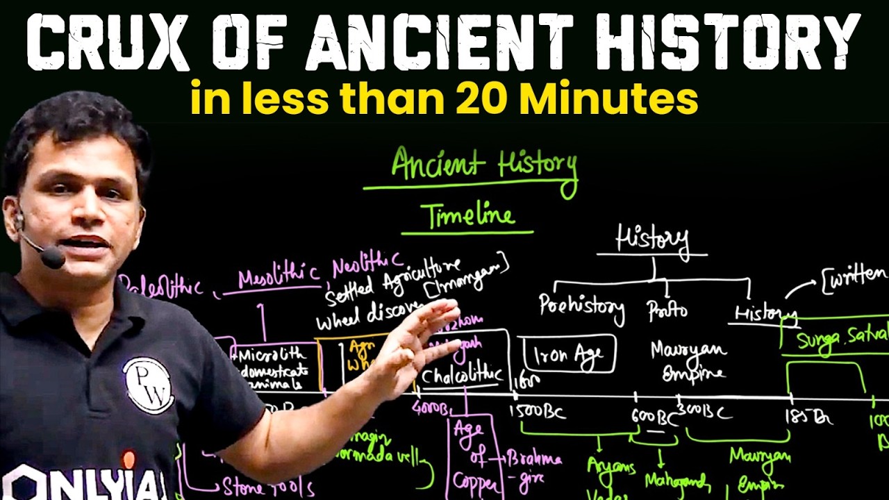 Complete Timeline  of Ancient History in 20 Minutes | PWOnlyIAS @OnlyIAS Extended