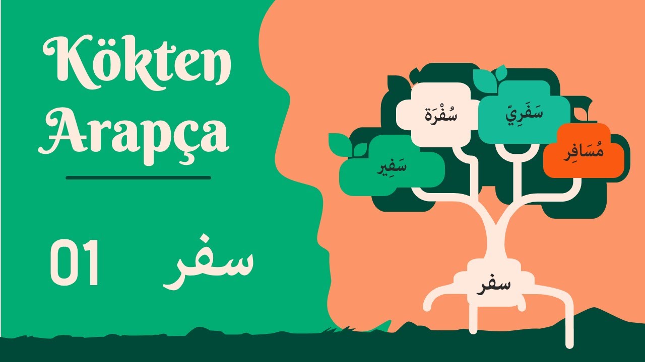 Kökten Arapça / SE-FE-RA kökünden türeyen sözcükler
