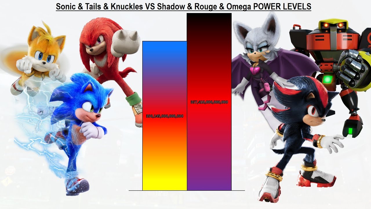 Sonic & Tails & Knuckles VS Shadow & Rouge & Omega POWER LEVELS - Sonic 1 / Sonic 2 / Sonic 3