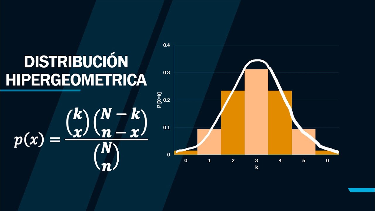DISTRIBUCION HIPERGEOMETRICA - Clase completa