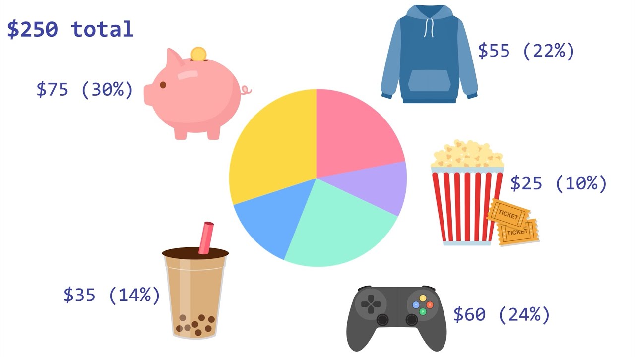 Personal Finance - Educational Animation