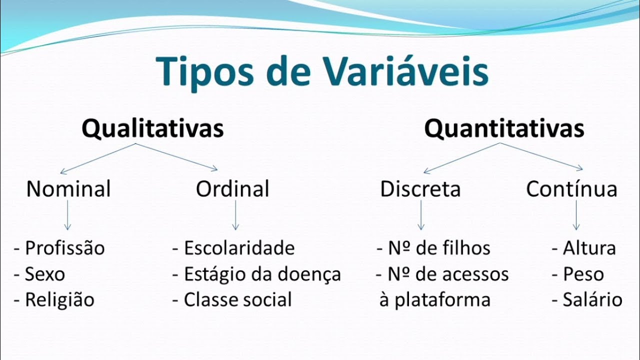 Estatística - Tipos de Variáveis | Aula 1