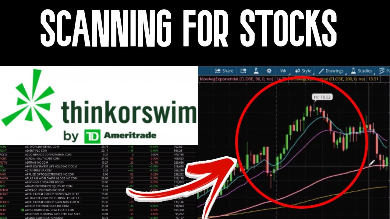 How to Find Stocks to Swing Trade on ThinkorSwim | Swing Trade Scanner Setting