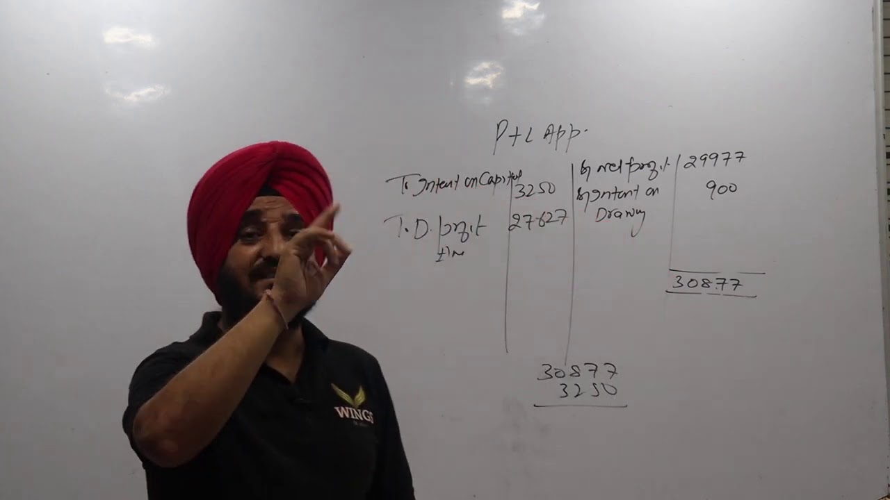 LEC-8- Jkssb -MCQ on Partnership fundamental.